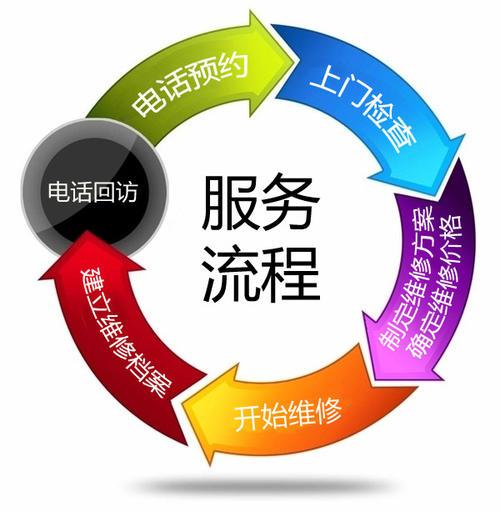 德极防盗门锁24小时厂家商家系统服务电话