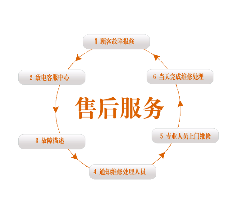 庆隆源保险柜售后24小时服务电话热线